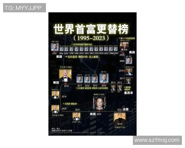 世界足球富豪榜揭晓 最富足球球星的财富与成功之路